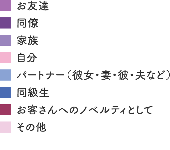 グラフの凡例