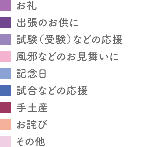 グラフの凡例
