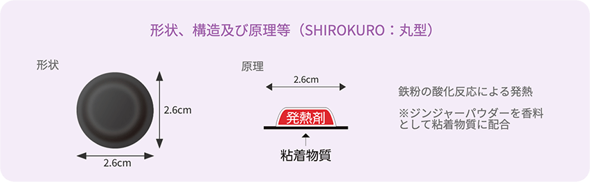 形状、構造、原理など