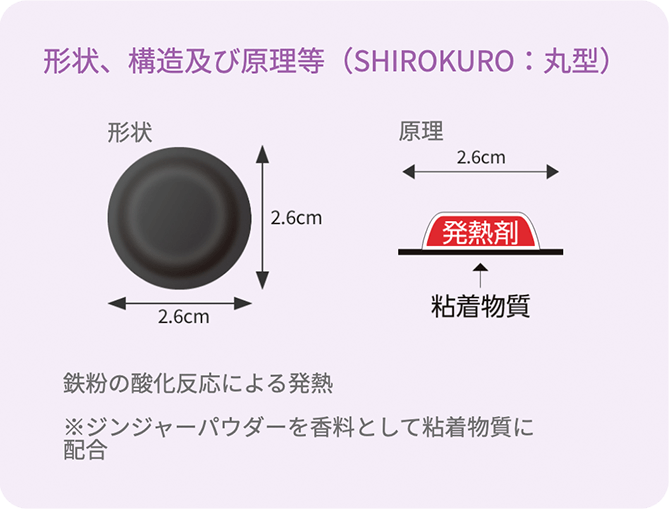 形状、構造、原理など